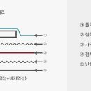 한맥전자 이미지
