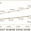 서울진마취통증의학과의원 이미지