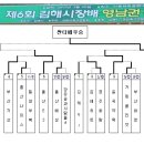 제6회 김해시장배 영남권 족구대회 결과 이미지