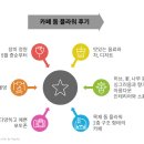 피어하우스나무(PEERHAUS) | 카페 플라워돔 충남 아산 배방 맛집 메뉴 실내 실외 정원 불멍 및 장미 포토존