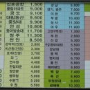 화정시외버스터미널 이미지