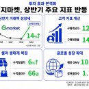 주식회사 지마켓 - 화성시 | 주식회사 지마켓