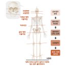 위석부부한의원 네이버블로그