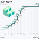 한은, 기준금리 연 3.50%로 또 동결…10번 연속 제자리 이미지