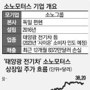 태양전기 이미지