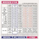 세차의요정 - 군산시 상신4길 15-5 | 세차의요정
