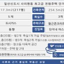 원당전원마을 이미지