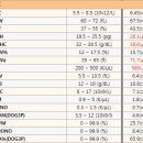 더블유동물병원 이미지