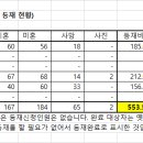 2021년 신규수단 현황 (2021년 6월 30일 기준) 그리고 등재기간 1차 연장 이미지