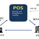보험개발원