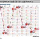 [주식]애플과 삼성의 봄날은 길다(?) 이미지