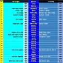 제31회 좋은소리음악회 안내입니다 (3/22 네번째 토요일) 이미지