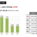 아름동_아카데미타워 이미지