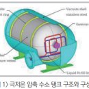 수소공급 인프라 구조물용 소재의 개발동향 이미지