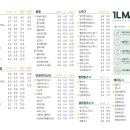 김천농협하나로마트 이미지