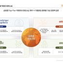 주식회사 이노바이오 네이버블로그