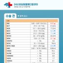 성심동물의료센터 이미지