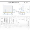 엑셀수량-콘크리트 기슭막이 이미지