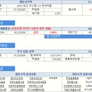 개소세 인하 2018 레인지로버 스포츠 3.0 sc hse 다이나믹 8월 프로모션 할인 700만원 김요한팀장 자동차리스 견적서 안내드립니다. 이미지