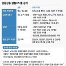 사업비로 15% 떼는 저축성보험, 운용수익률 15% 올려야 '본전' |머니투데이| 이미지