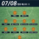 2011/12 레알 마드리드 vs 2007/08 맨유 이미지