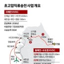 세기통신공사 이미지