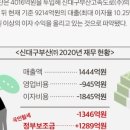 신대구부산고속도로㈜ 이미지