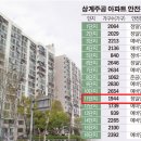 상계주공11단지 이미지