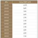 (주)오투파크 네이버블로그