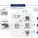 태양광 폐패널 재활용 등 3건 규제특례 부여 기사 이미지