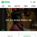 해피빈 블로그 기부 지파운데이션 쪽방촌 이미지