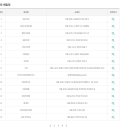 복앤돈복권방 티스토리