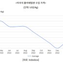 무한리싸이클 이미지