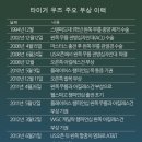 (주)명성투어 이미지