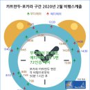 2020년 2월 카트만두-포카라 구간 국내선 항공 스케줄과 이용 시 참고사항 이미지