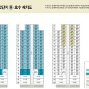 천왕연지타운2단지 이미지