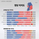 정당