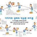 ■ 표준체중 / 비만도 / 일일섭취칼로리 계산기 ■ 이미지