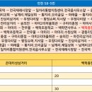 마래주유소 이미지