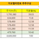 지오구조엔지니어링 이미지
