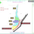 한솔6호 태양광발전소 이미지