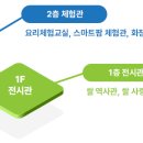 쌀박물관 네이버블로그