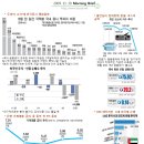 11월 30일 Morning Brief 이미지