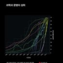 기후 위기, 선 넘었다‥뜨거운 지구에 보내는 섬뜩한 경고[Book] 이미지