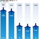 코로나19에게 직격탄 맞은 항공산업 이미지