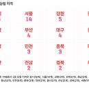 세븐일레븐춘천우두희망점 | 로또 1198회 2등 당첨 지역 및 2등 당첨 판매점