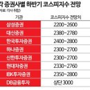 증권사별 하반기 코스피 전망 이미지