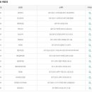 명동역5번출구가판 이미지