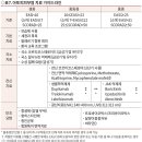 하루 2회 이상, 주 최소 250g 보습제 사용 아토피피부염의 영양관리 이미지