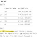 중국 화장품 시장과 왕홍